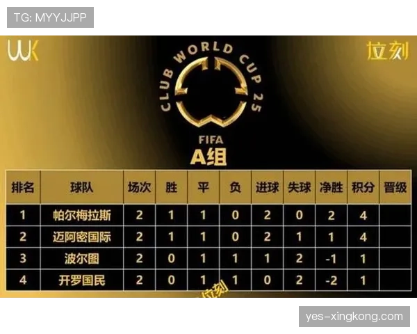 2026世界杯48队12个小组怎么分组，小组第三出线规则是什么