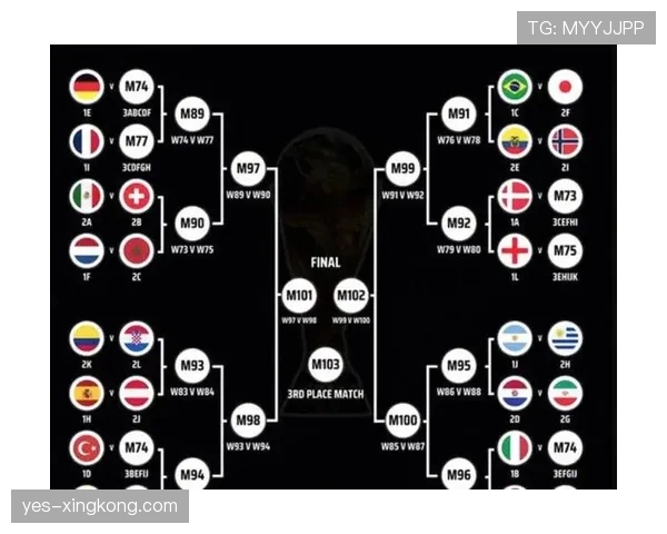 2026世界杯48队赛制规则详解及小组出线条件有哪些