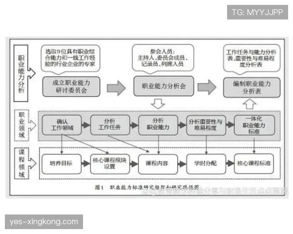 杜埃的上限潜力及能力成长路径解析